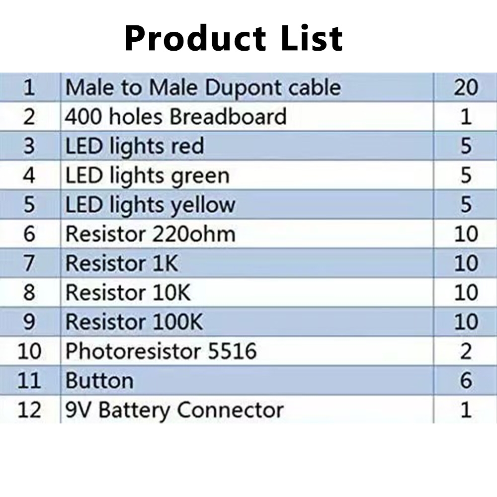 Electronic Starter DIY Kit For - огляд і ціна Lattepanda Sigma 32Gb