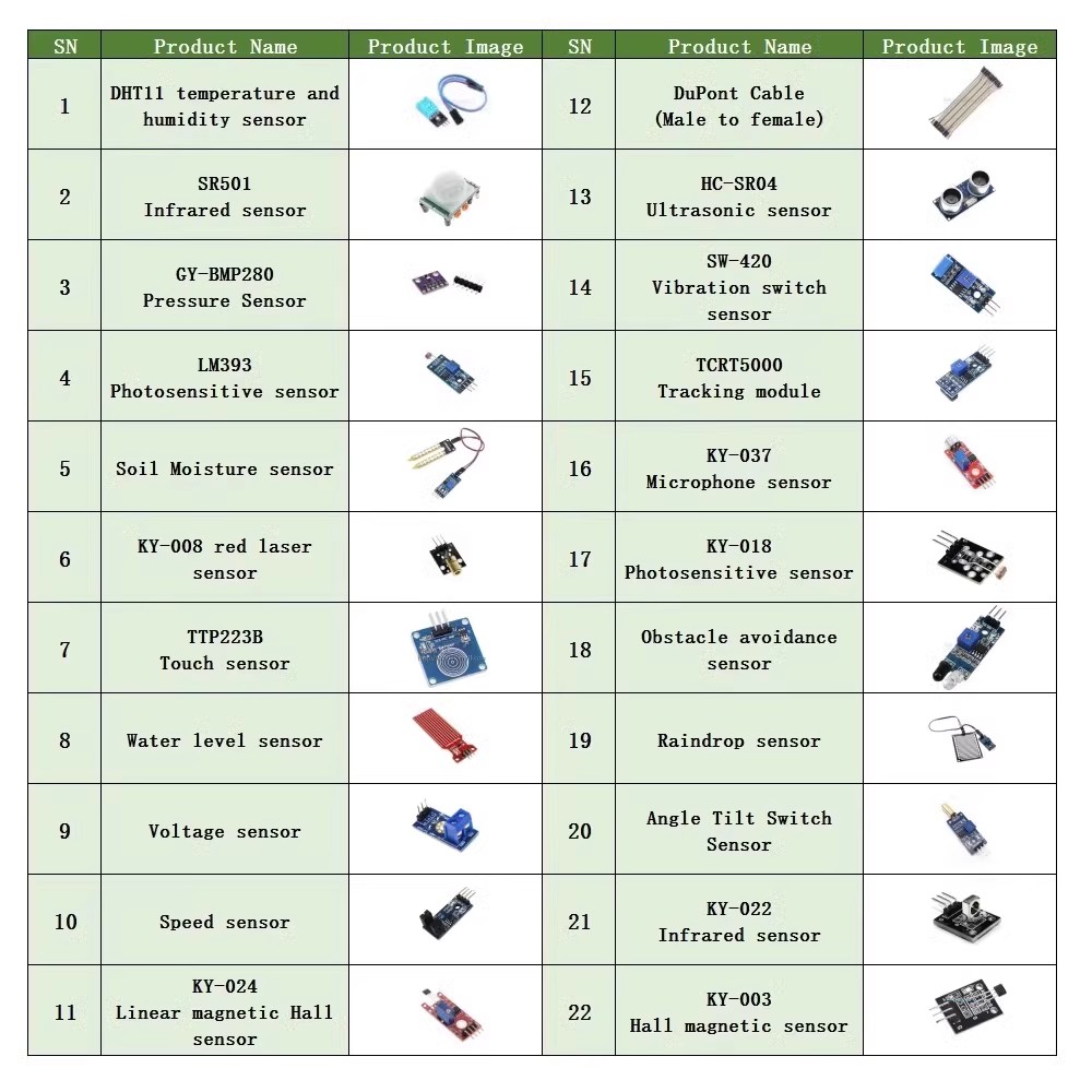 22 in 1 Sensor Kit Module Kit  - огляд і ціна Lattepanda Sigma 32Gb